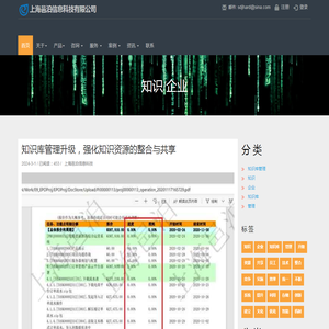 知识库管理升级，强化知识资源的整合与共享