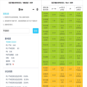 理财小工具 指数估值 查roe