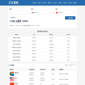 最新汇率网 - 最新美元汇率查询网站